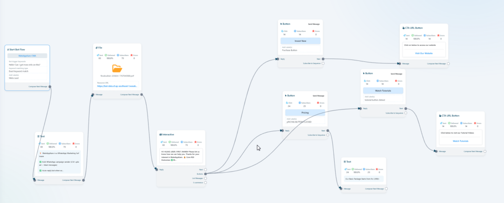 LandinChat Workflow